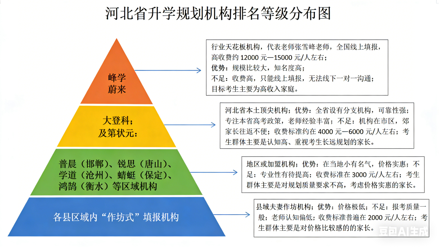 �ӱ��ҳ��ؿ�����ѧ�滮������ôѡ����ݽ�����ָ�ϰ��㾫׼ƥ�䣡